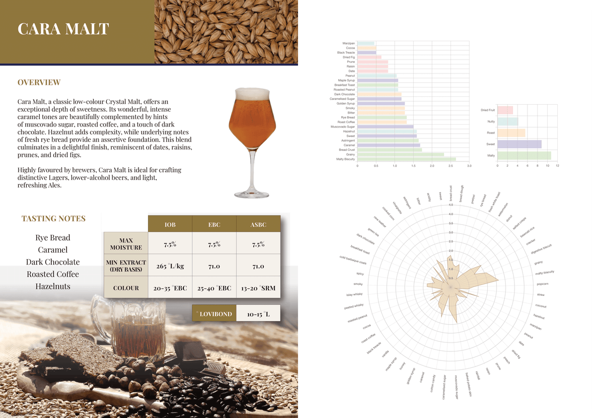 French & Jupps - Cara Malt (15L) - 55 lb. Bag