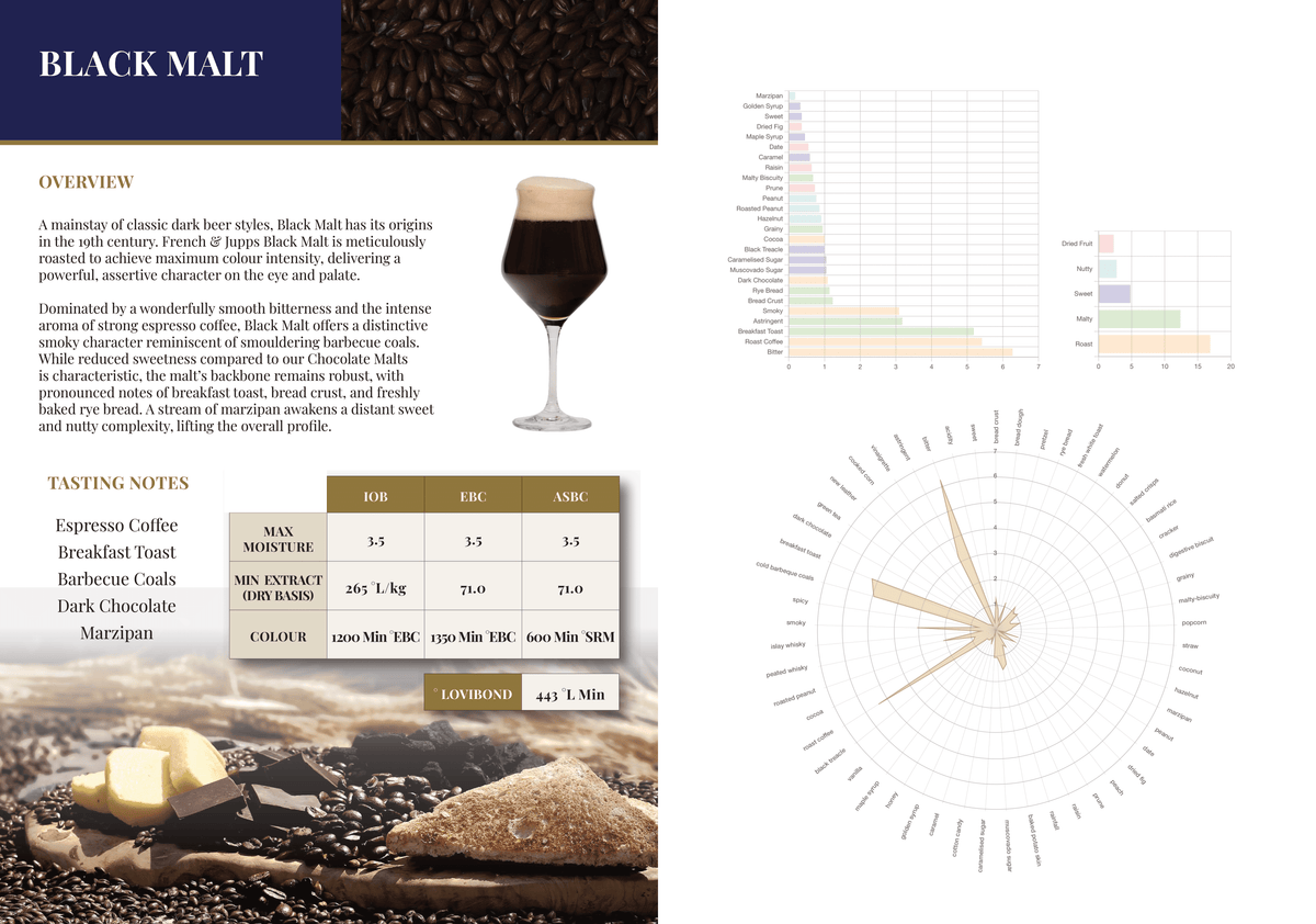 French & Jupps - Black Malt - 55 lb. Bag