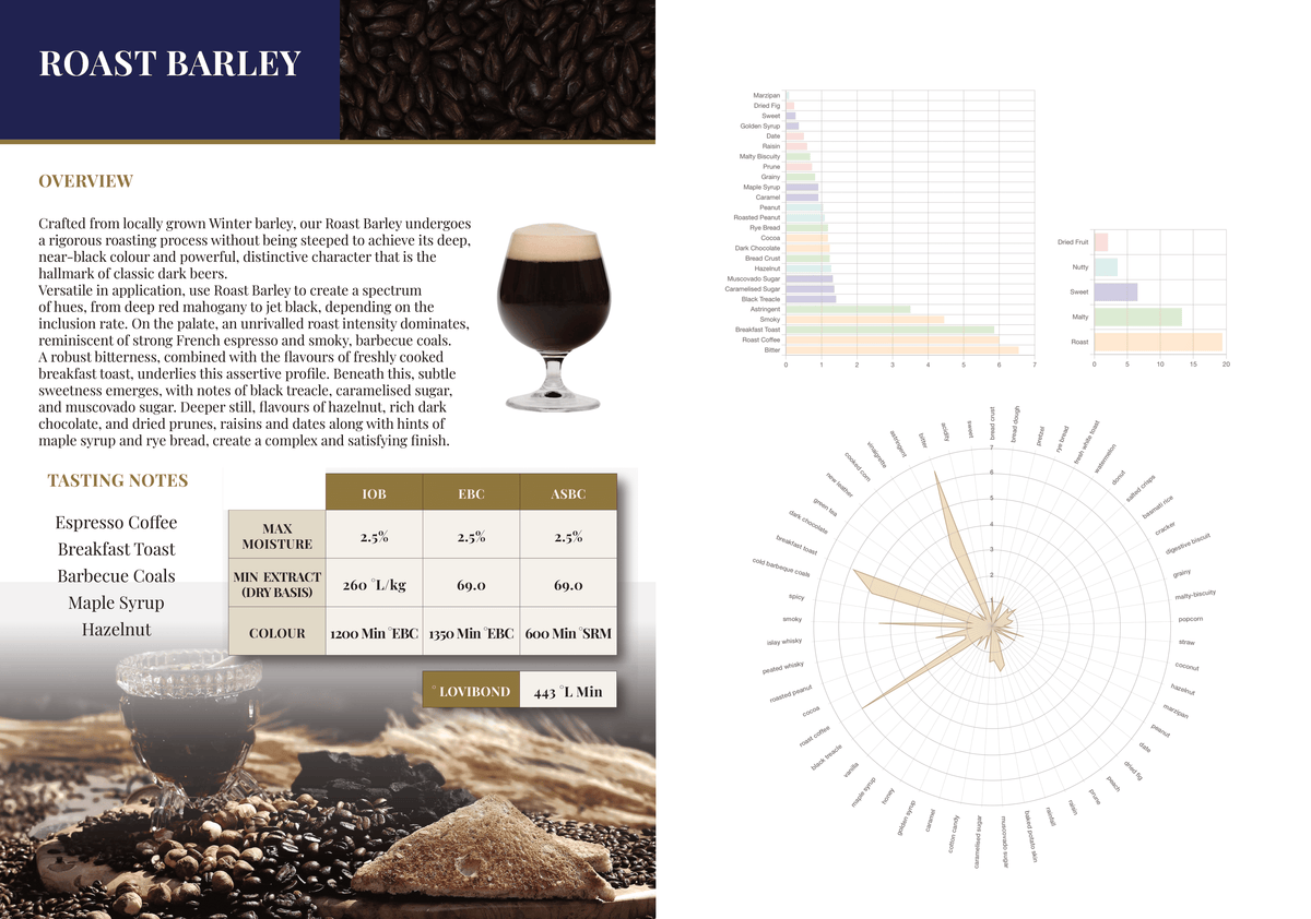 French & Jupps - Roasted Barley - 55 lb. Bag
