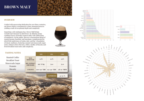 French & Jupps - Brown Malt - 55 lb. Bag