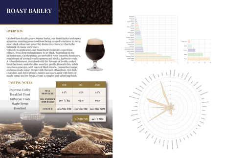 French & Jupps - Roasted Barley - 55 lb. Bag