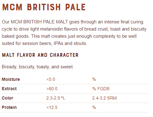 Montana British Pale