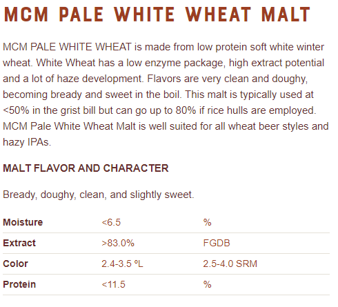 Montana Pale White Wheat Malt