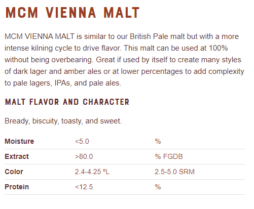 Montana Vienna Malt